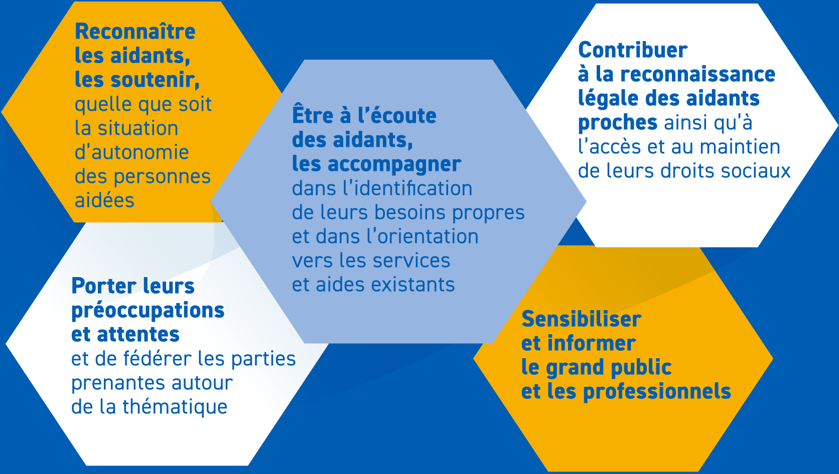 Illustration des missions de l’ASBL Aidants Proches Illustration des missions de l’ASBL Aidants Proches