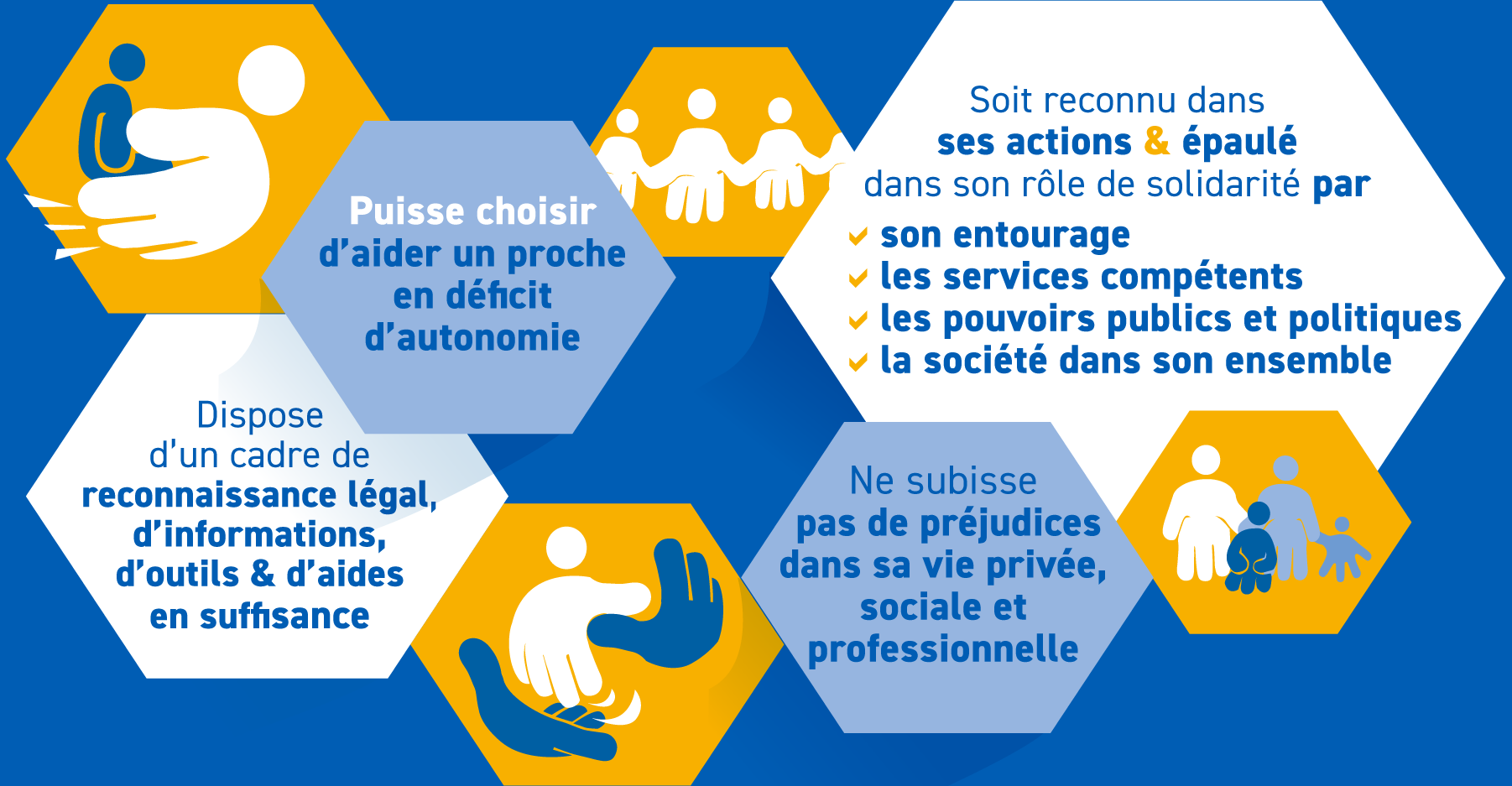 IIlustration des visions de l’ASBL Aidants proches IIlustration des visions de l’ASBL Aidants proches